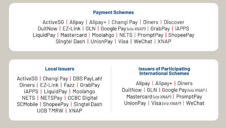 Payment partners