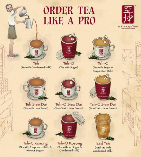 Teh ordering guide
